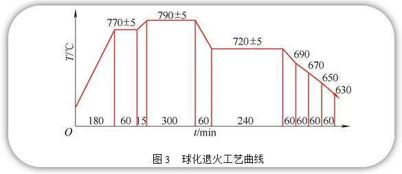 �������S��呼����˻��|(zh��)�����������a(ch��n)�ɱ���