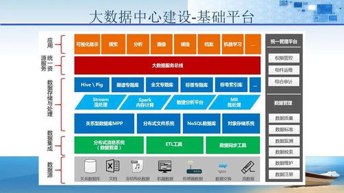 法院辦公大樓智能化弱電工程規(guī)劃設計方案