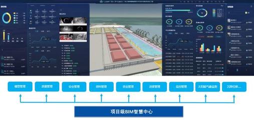BIM+物聯網 贛榆港區4-6號散貨泊位全生命周期智慧港口新紀元