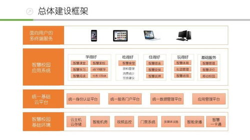 最新常用智能化弱電系統工程技術架構及方案參考